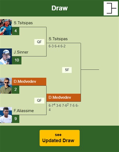 Daniil Medvedev dispatches Auger-Aliassime in the quarter. HIGHLIGHTS, INTERVIEW - AUSTRALIAN OPEN RESULTS - Tennis Tonic - News, Predictions, H2H, Live Scores, stats