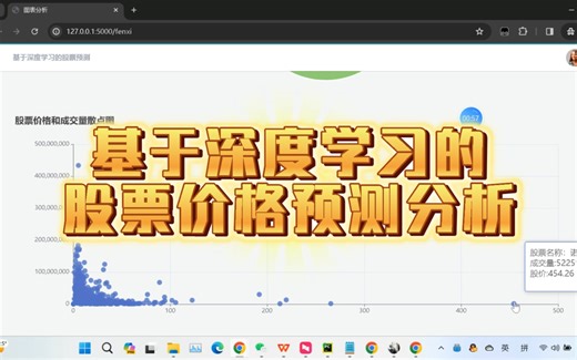 基于深度学习的股票价格预测可视化分析
