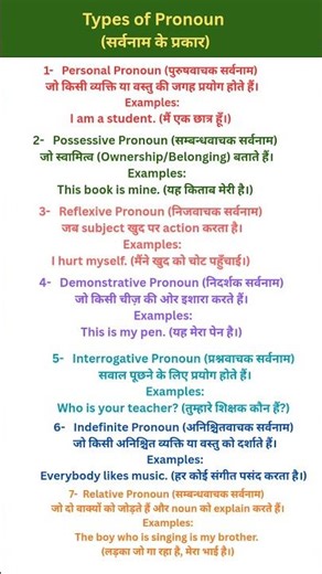 सर्वनाम के प्रकार | Types of Pronoun with Examples | #shorts