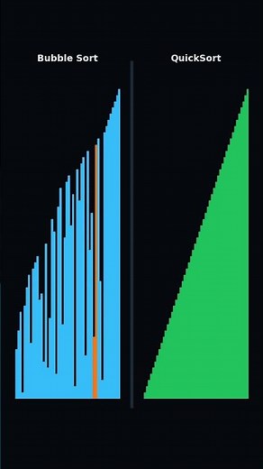 Bubble Sort vs QuickSort Explained Visually