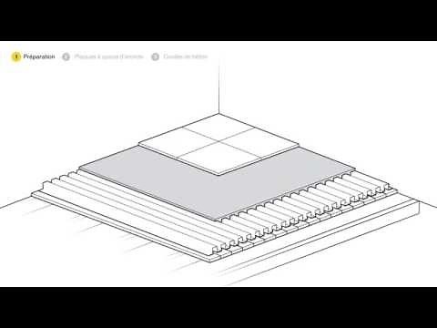 Carreler sur un sol de bois - Etape par étape - Bricolage
