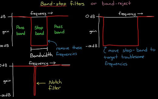 Notch Filter ---- matlab --- 以及零极点的分布。