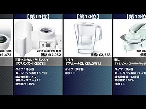2分でわかる！今売れてる「浄水器」おすすめランキング20選