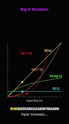 Umtlolo omkhulu we-O| Ukufunda #maths #shortvideo #physics #sciencefacts