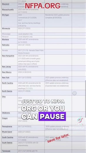 Don't know what book to study for National Electrical Code ? I got you. #electricalcode #shorts