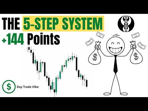 I used this 5-Step Framework to catch 144 points on NQ | Step-by-Step