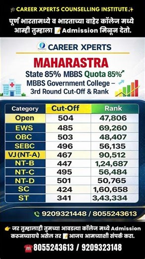 MBBS Government Cut-Off 3rd Round 📊 | Maharashtra State Quota 85%