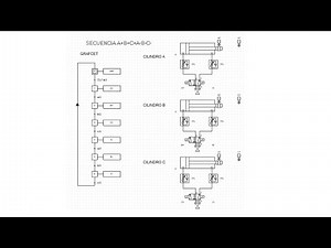 P42 SECUENCIA 3 CILINDROS