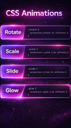 Html professional coding for beginners #classhtml #codingcorrectcoding