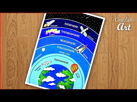How to draw earth atmosphere layers diagram drawing || very easy way - step by step