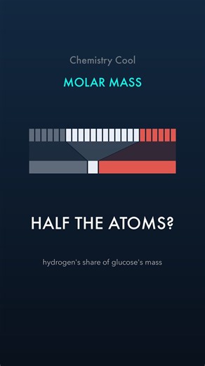 Half of Glucose's Atoms Are Hydrogen. Only 7% of Its Mass.