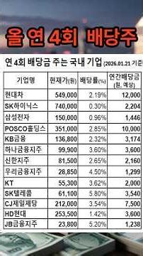 월급 능가하는 배당금 받는 법 #배당주 #수익
