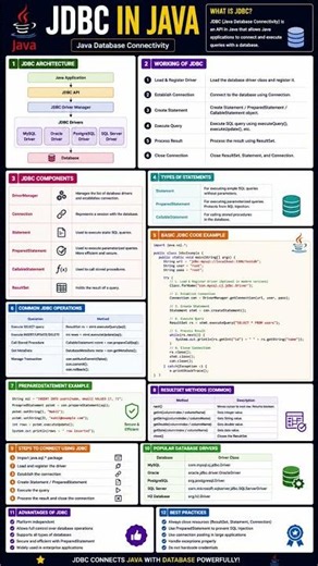 Learn JDBC (Java Database Connectivity) #java #jdbc #database
