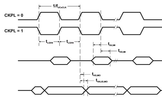 【三分钟简介】(逻辑分析仪)开源软件 PulseView 与商业软件 Logic 的对比使用