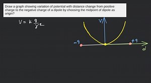 Draw a graph showing variation of potential with distance chang... | Filo