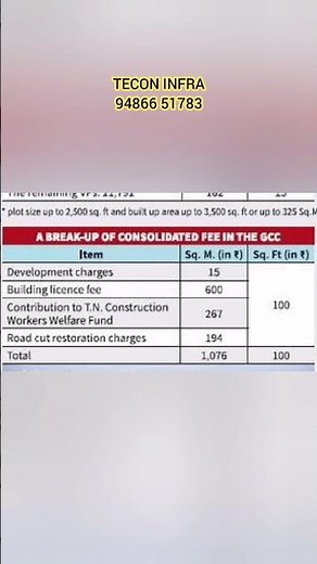 Fees for building approval in Tamilnadu ❤️