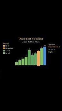 Quick Sort Visualization