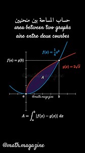 169K views · 2.2K reactions | The area between two graphs represents...