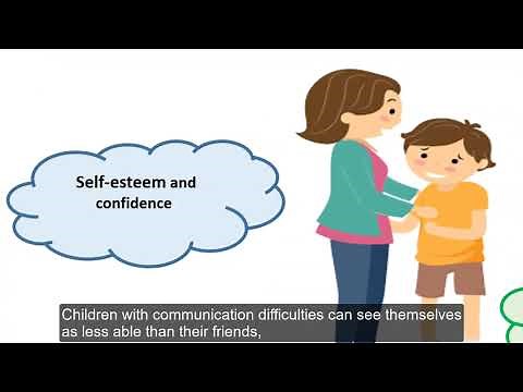 Speech Language and Communication - An Introduction