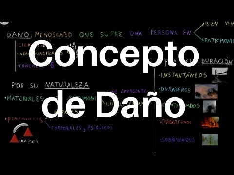 Concepto de Daño. DERECHO CIVIL