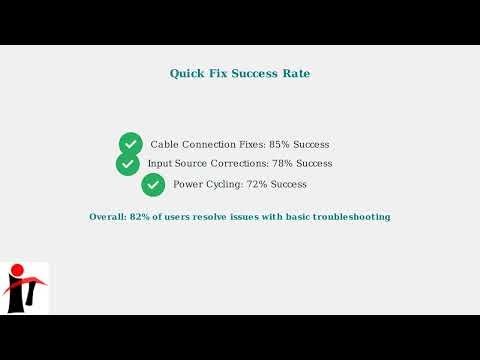 How to Fix Sceptre Monitor “No Signal” & Power Save Mode – Quick Troubleshooting Steps