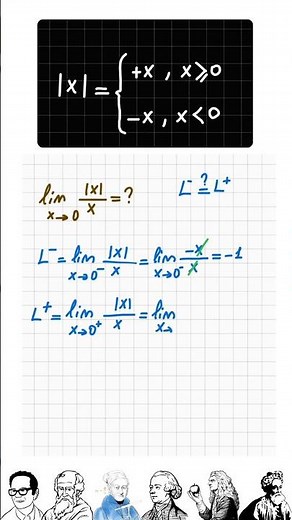 limit of absolute value function