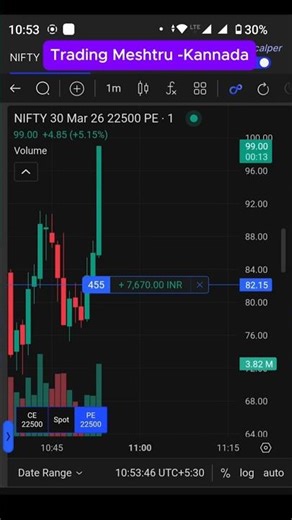 Kannada Trading for Beginners 📊 #trading