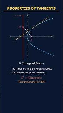 Parabola | Part-2 |🎯JEE 2026 : The Ultimate Cheat Sheet⚡️ (in 3 Mins) #jee #maths #jeemaths