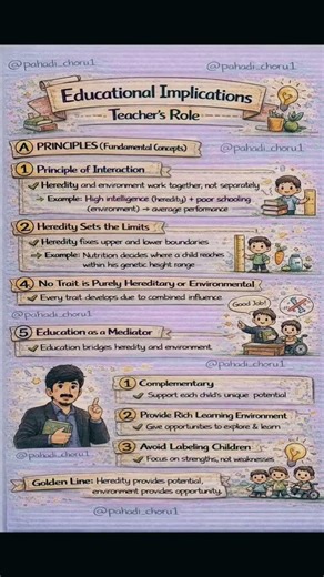 CTET CDP: Heredity and Environment Explained #shortsfeed #ctetpreparation #shorts