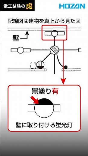 Frequently asked questions in the written exam: About the wiring diagram symbols for wall-mounted...
