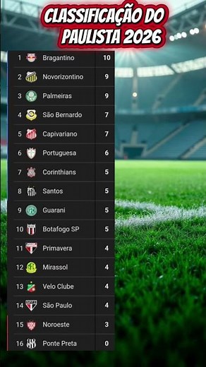 ONDE ASSISTIR PALMEIRAS X SÃO PAULO AO VIVO | CAMPEONATO PAULISTA Assistir HBO Max