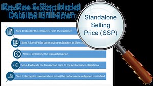 Revenue Recognition: Standalone Selling Price (SSP)