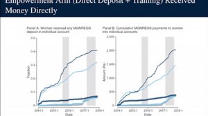Building Resilience through Inclusive Safety Nets: Empowering Marginalized Women
