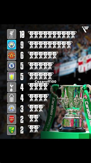 🔵🏆 MANCHESTER CITY OWNS THE CUP AGAIN.