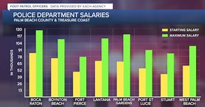 How is the arrest of Fort Pierce City Manager Nicholas Mimms affecting the city?
