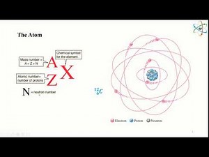 FE 1 The Atoms and Valence Electron
