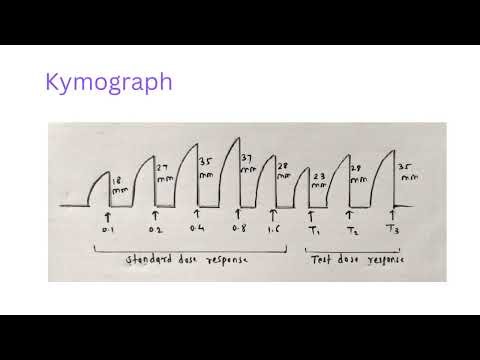 Interpolation Bioassay Method