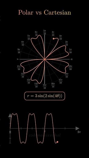 Polar vs Cartesian Coordinates Explained | Geometry Basics | Math Concepts | #polar #cartesian #fyp