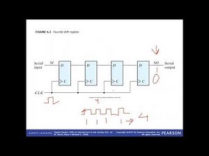 Serial Adder using Shift Registers | DLD | BSCS