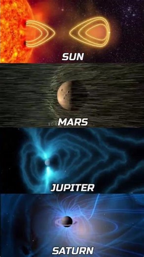 Sun vs Outer Planets 💀🗿 #Shorts #Space #Astronomy #Universe #Sun #Planets