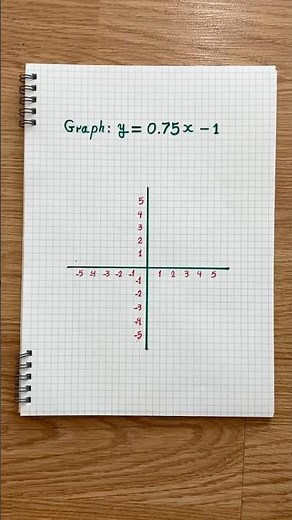 How To Graph Linear Equations #math #linearequations