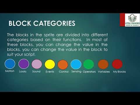 Class-4 | Ch-7 | MORE BLOCKS IN SCRATCH