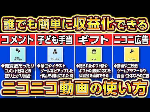 The latest guide to using NicoNico Douga right now! Easy even for beginners