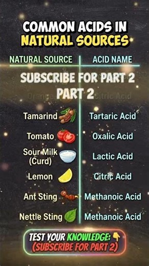 Natural Sources of Acids! 📘Class 10th students, ye table rat lo, boards mein pakka aayega! ✅