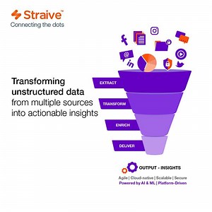 Did you know that 80% of your organisation's data is in an unstructured form that is predominantly text, image, or audio/video-based. SDP is an intuitive platform that processes data from various unstructured data sources and delivers actionable insights. To find out more, visit https://www.straive.com/ ​ ​ #chaostoclarity #straive #connectingthedots #datatransformation #unstructureddata #sdp #datasolution | Straive