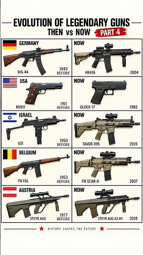 Evolution of Legendary Guns 🔥 | Then vs Now | PART 4