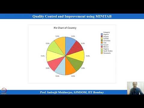 Lecture 6: Importance of Pareto Chart and Cause and Effect Diagram