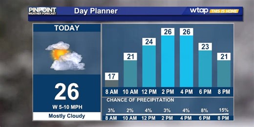 Roads remain slick across the Mid-Ohio Valley