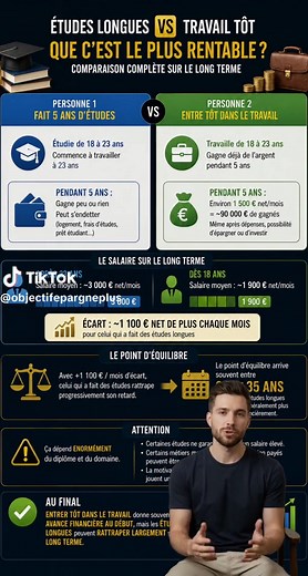 Est-ce plus rentable de faire des études longues ou de travailler tôt, on compare ça tout de suite. On compare deux personnes de 18 ans, la première fait 5 ans d'études et commence à travailler à 23 ans, la deuxième entre directement dans le monde du travail à 18 ans avec un salaire proche du SMIC. Pendant que le premier est encore étudiant, le deuxième gagne déjà de l'argent. #salaire #etudesuperieures #financepersonnelle #epargne #economie