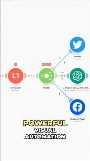 Make.com explained in under 30 seconds